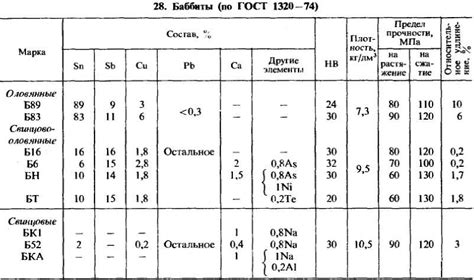 Раздел 4: Применение металла для втулок скольжения