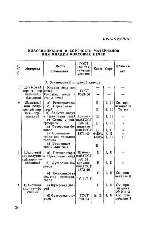 Раздел 6: Завершение работ и предотвращение повреждений