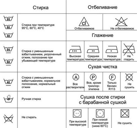 Раздел 7: Рекомендации по уходу за покрытием