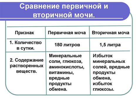 Различия между первичной и вторичной кристаллизацией