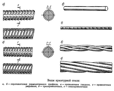 Различные виды арматуры и их свойства