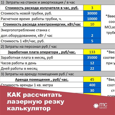 Различные способы расчета стоимости резки