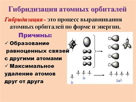 Различные типы атомных связей