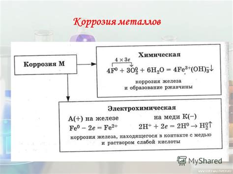 Разрушение металла Zn под действием кислоты HCl