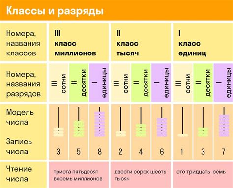 Разряд "Маляр по металлу 3 разряда"