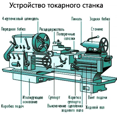 Распространенные проблемы токарного станка по металлу и способы их устранения