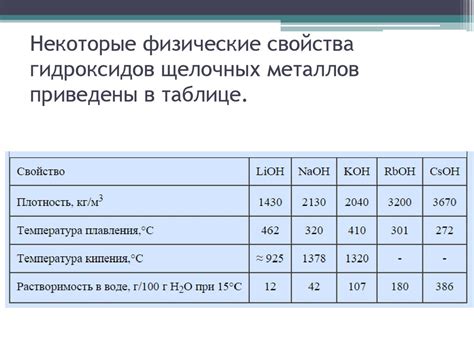 Растворимость щелочных металлов в йоде