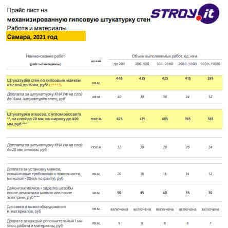 Расценки на обшивку стен оцинкованным листом