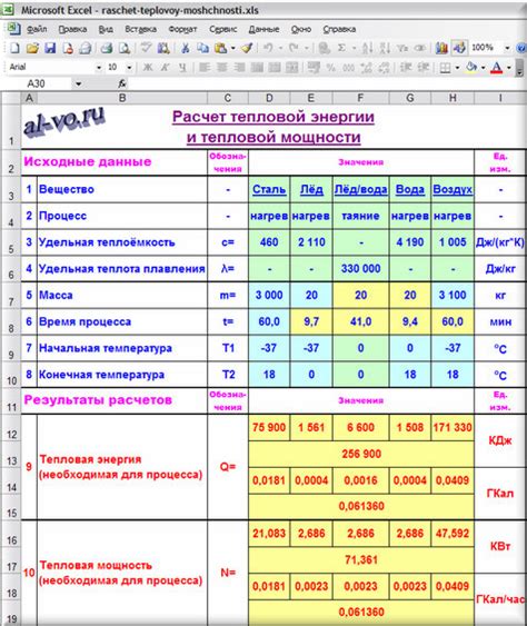 Расчетное определение времени охлаждения металла