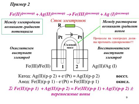 Расчет и прогнозирование электрохимических реакций