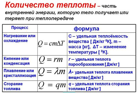 Расчет количества теплоты для плавления 2 кг металла