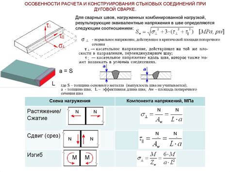 Расчет механических свойств сварных швов