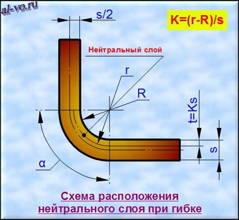 Расчет минимального радиуса изгиба