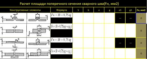 Расчет площади поперечного сечения шва