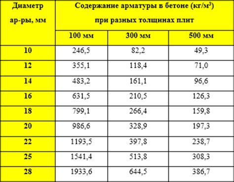 Расчет расхода арматуры