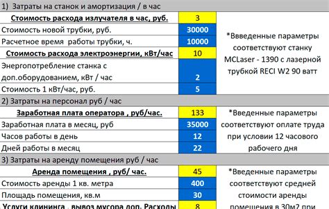 Расчет стоимости резки арматуры: примеры и советы