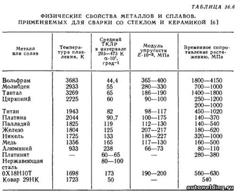 Расширение металла при подмерзании