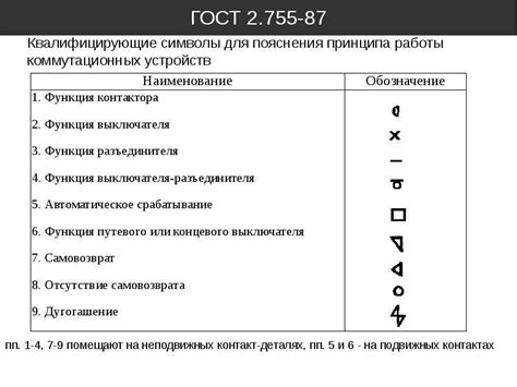 Расшифровка буквенно-цифровых обозначений