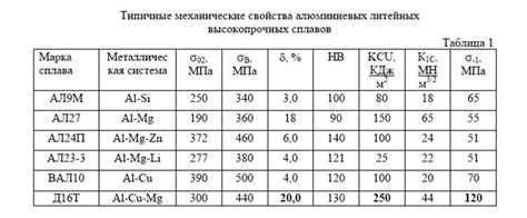 Расшифровка обозначения марки металла С345 3