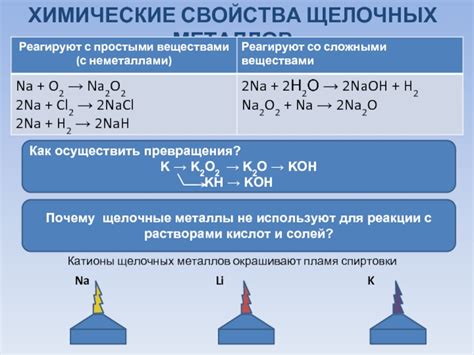 Реакции щелочных металлов с растворами солей