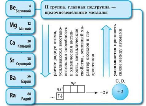 Реакции щелочных металлов с фтором