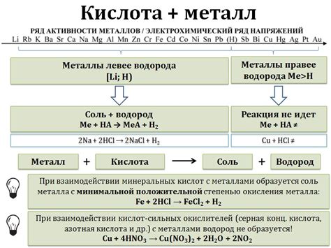 Реакция металла с ортофосфорной кислотой: основные этапы