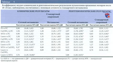 Реакция металлодетекторов на различные материалы