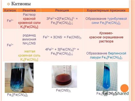 Реакция рубидия с водой