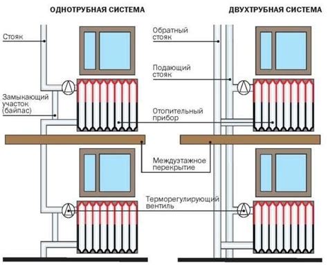 Регулировка отопления в многоквартирном доме: принципы и возможности