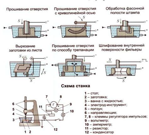 Режимы обработки и возможности применения резца Т15К6