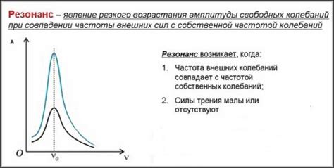 Резонансная частота металлов