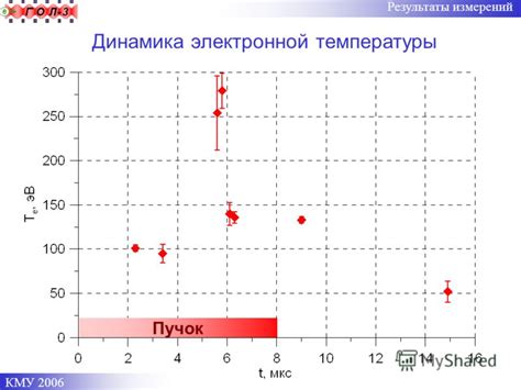 Результаты измерений температуры