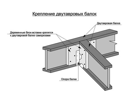 Результат усиления двутавровой балки: