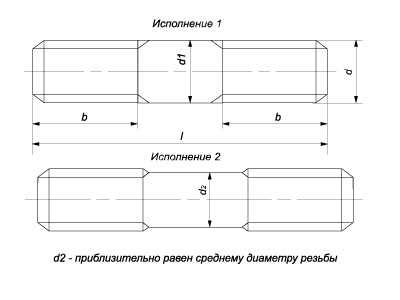 Резьбовое соединение: особенности и применение