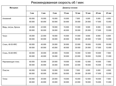 Рекомендации по выбору металла для ударных нагрузок