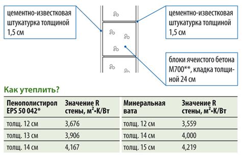 Рекомендации по укреплению соединения пеноплекса с металлом для надежности