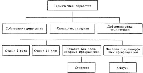 Ролеплей из основных этапов термообработки нержавеющей стали