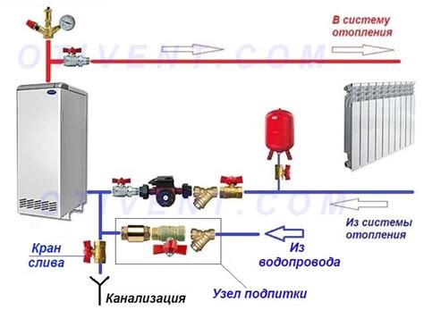 Роль балансировки системы отопления через регулирующую арматуру