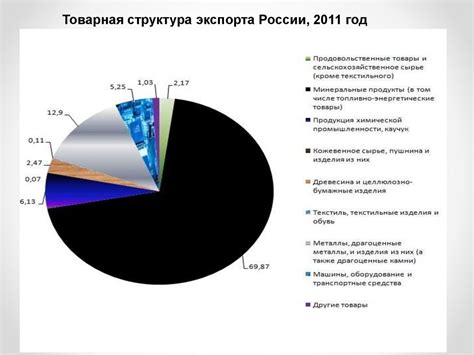 Роль металлургических производств в мировой экономике