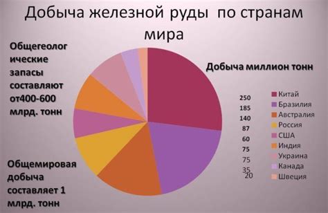 Руды и их отсутствие в Узбекистане