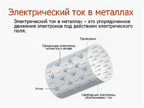 Свободные электроны в металлах: структура и характеристики