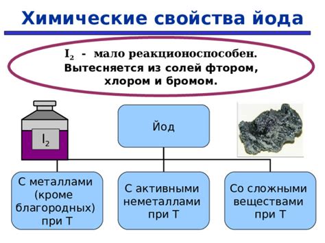 Свойства йода и его реакция с металлами