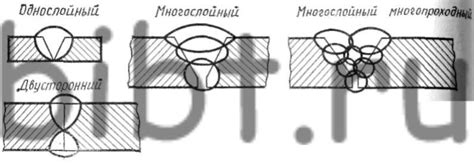 Связь между количеством слоев и толщиной металла