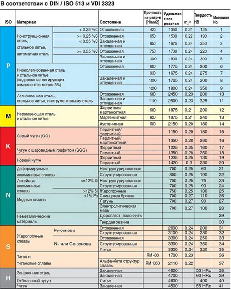 Связь прочности и твердости металлов