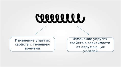 Сжатие и изменение упругих свойств