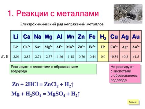 Сила реакции KOH с металлами