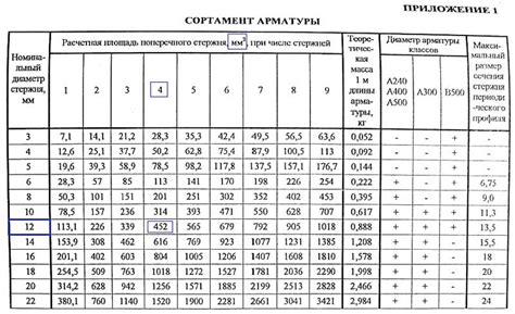 Сколько должен быть нахлест продольной арматуры