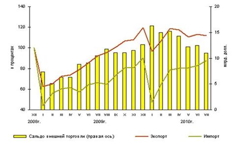 Современное состояние отрасли металлургии в Японии