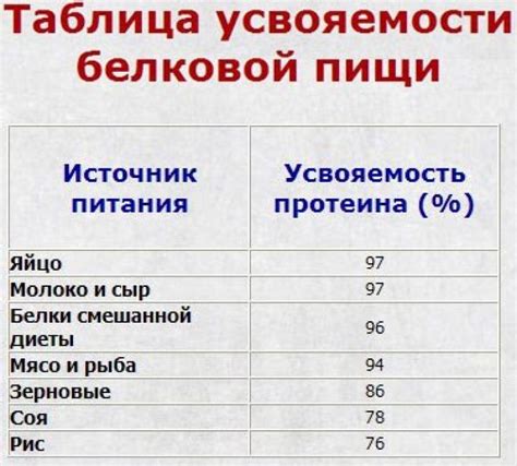 Содержание металлов в промежуточных продуктах