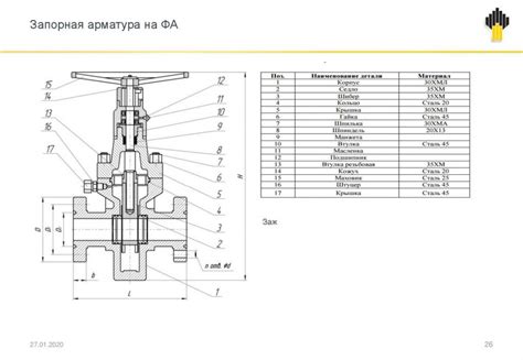 Создание ГОСТа для запорной арматуры